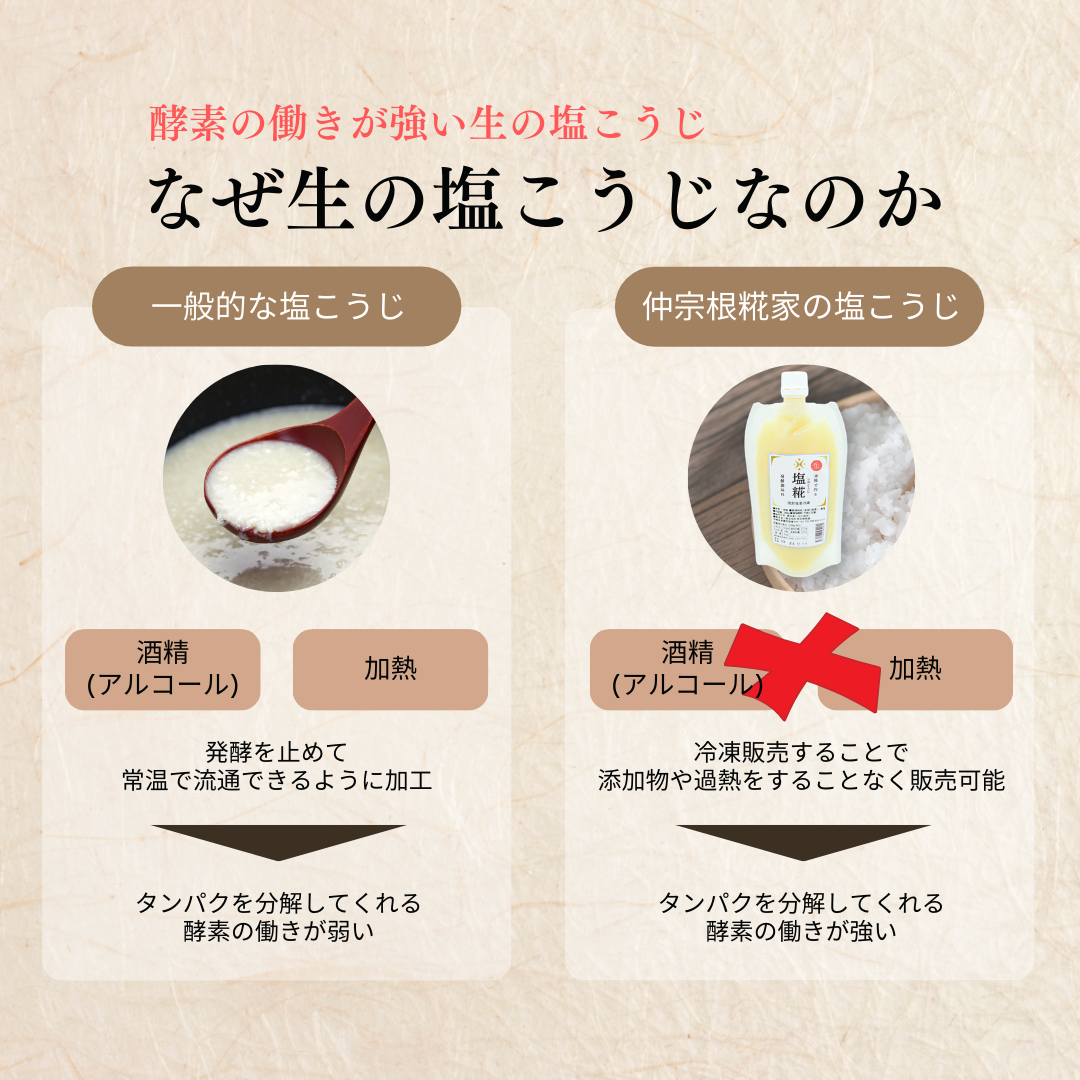 生塩こうじ
